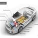 Advance Electric Vehicle Design Engineering