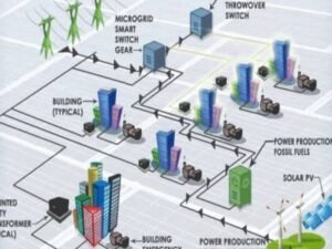 Solar-Micro-Grid-PV-systems